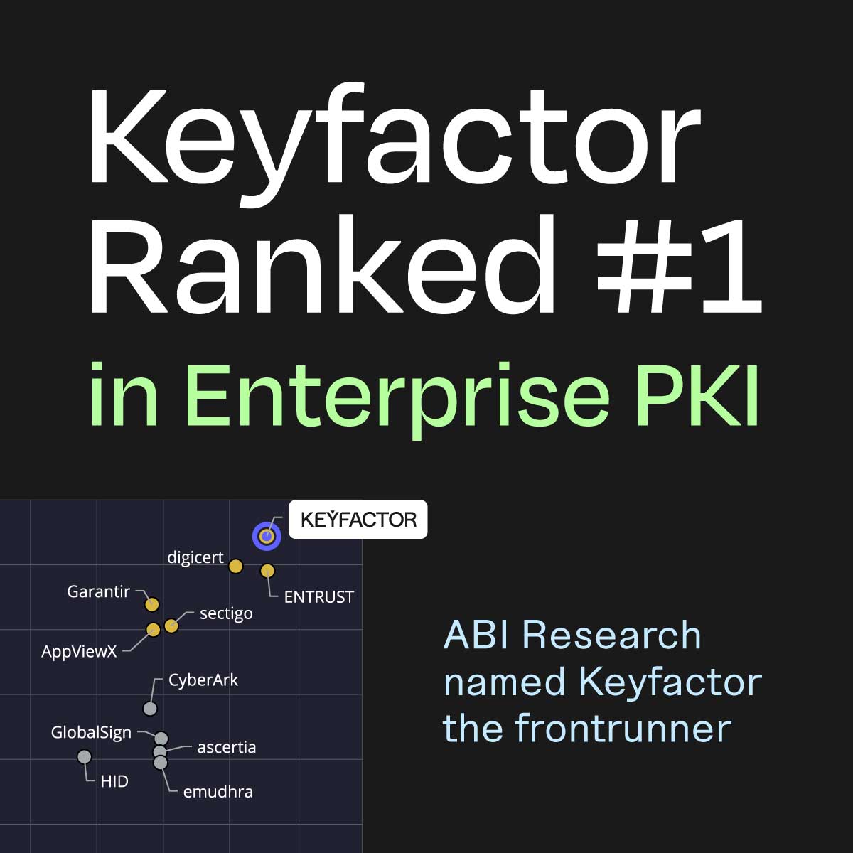 Keyfactor Ranked 1 In Enterprise Pki