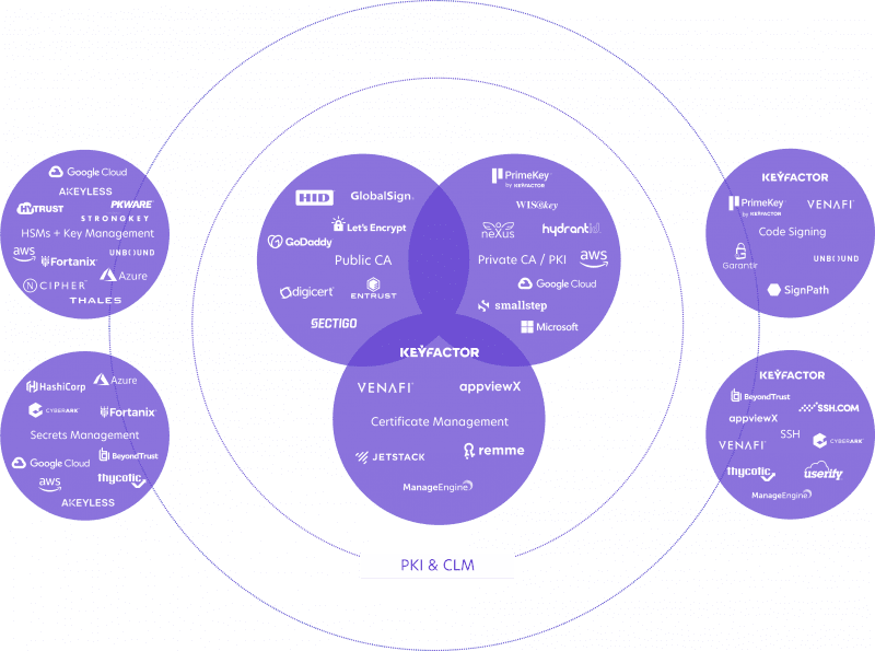 A Look Across the Machine Identity Management Tool Landscape | Keyfactor