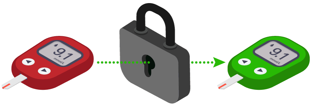 Medical Device IoT Security Medical Device IoT Security