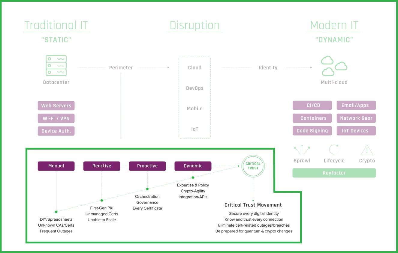 messaging-guide-for-blog-CTG