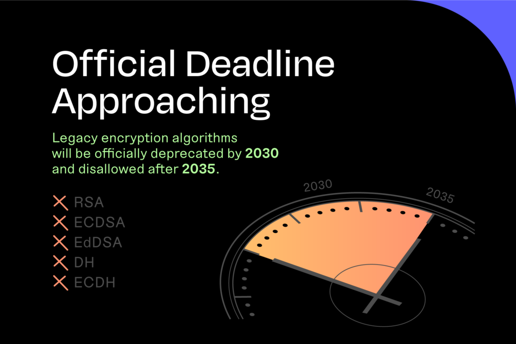 A timeline image showing that NIST drops New Deadline for PQC Transition