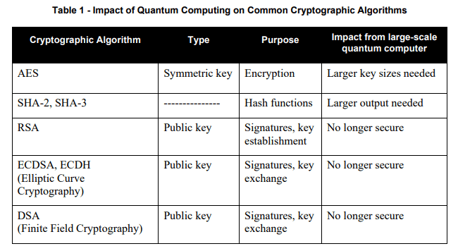 Why Crypto-agility is the Key for Quantum-safe Cryptography