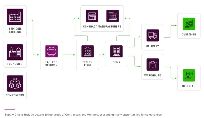zero trust IOT
