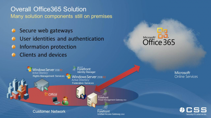 Best Practices for Preparing your Infrastructure for Office365
