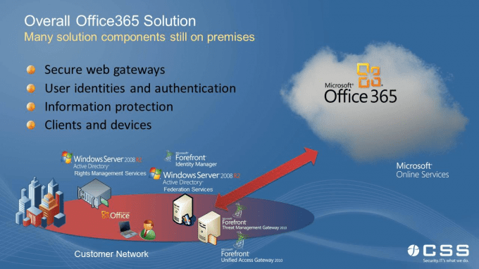 Best Practices for Preparing your Infrastructure for Office365