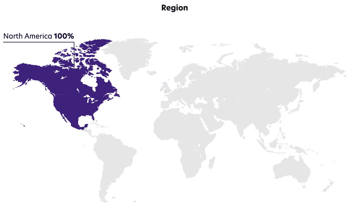Region