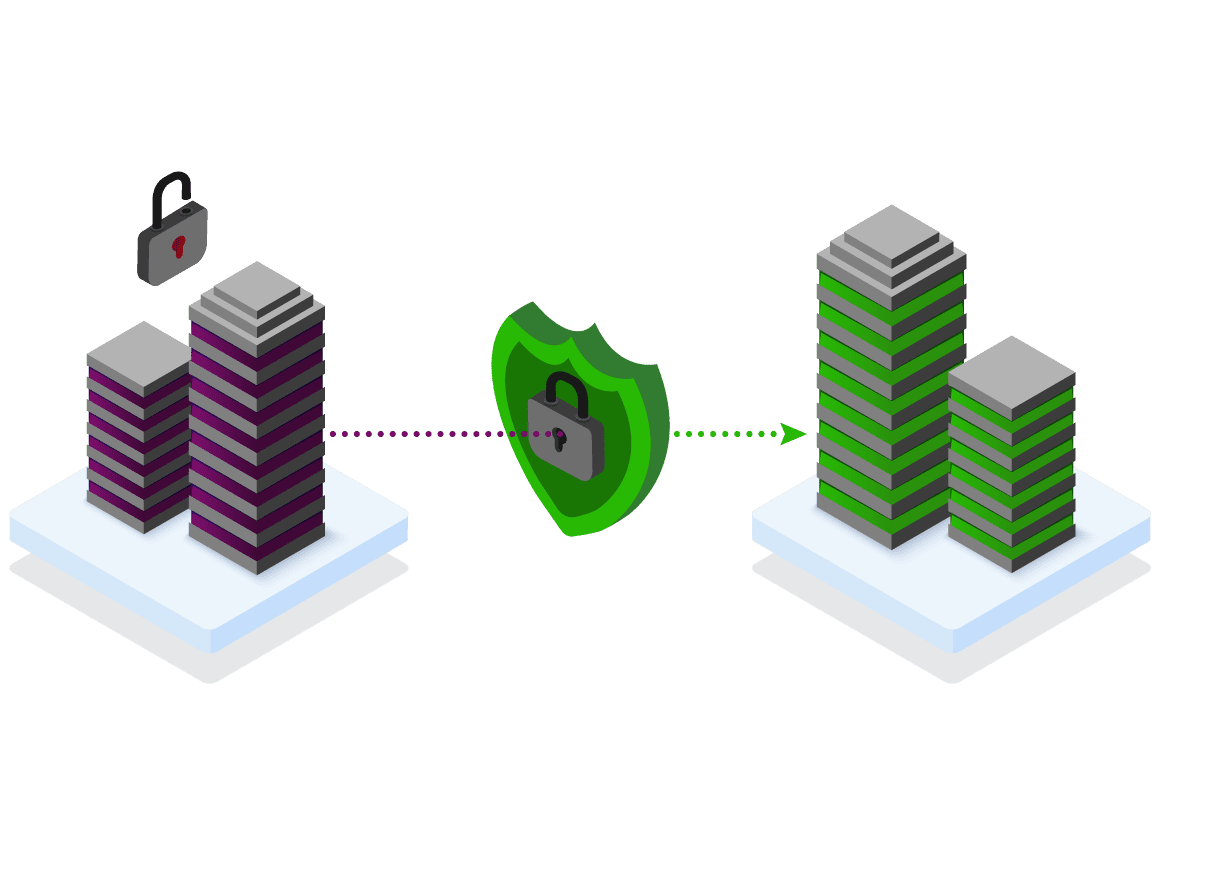 Remediate Risks