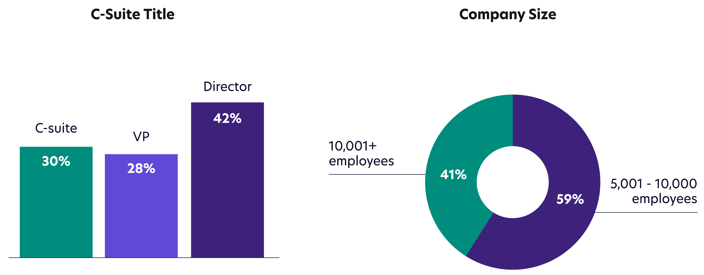 Respondent Breakdown