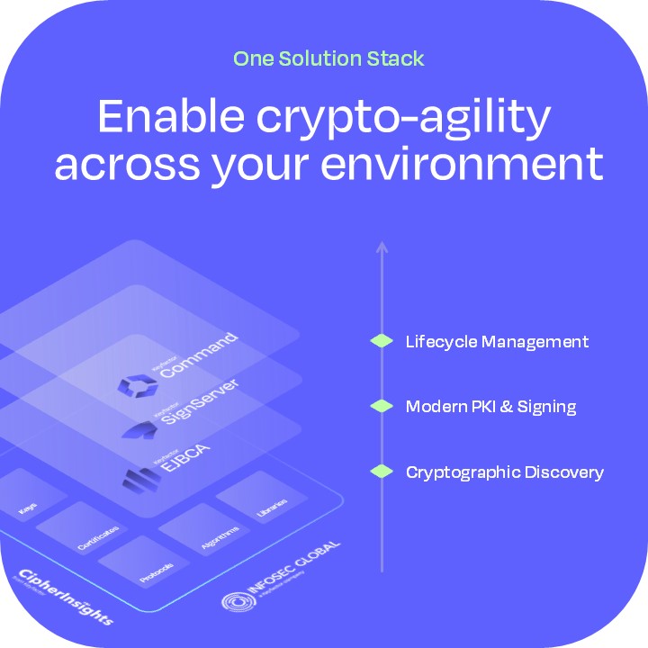 Solution Stack Breakdown (1) Solution Stack Breakdown