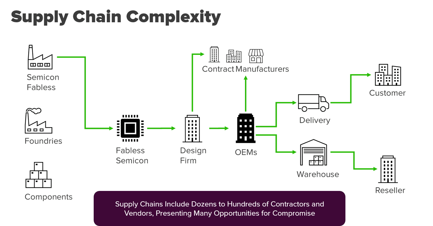 supplychain-1