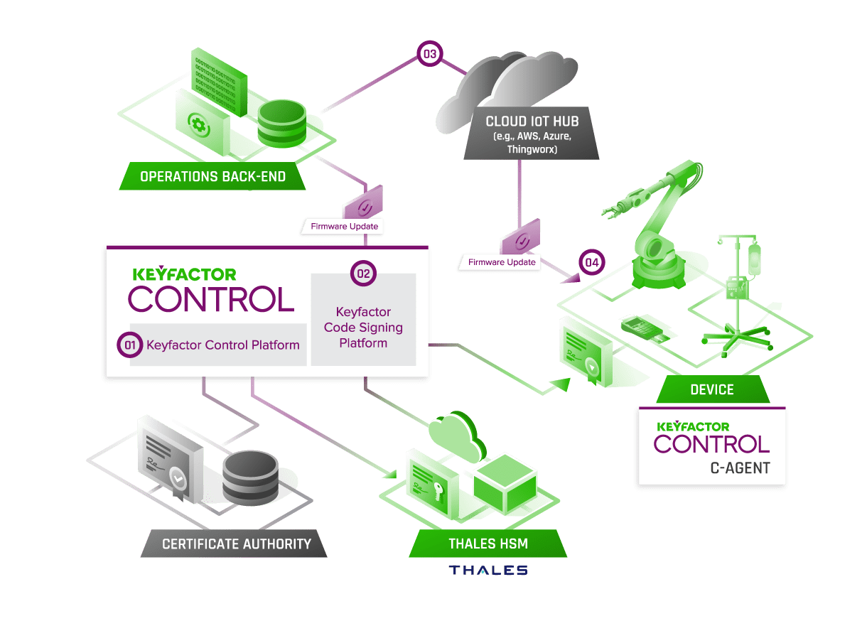 Thales Keyfactor 2 1